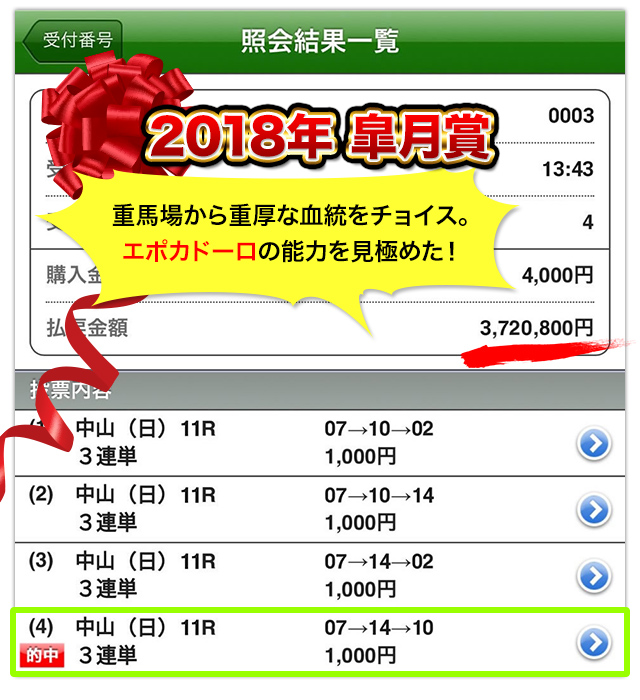 大川慶次郎～パーフェクト馬券メソッド～【大川智絵監修】